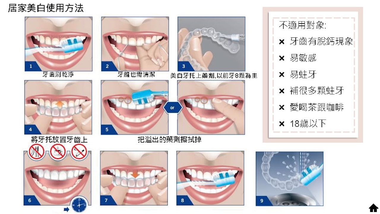 隱適美隱形牙套叮嚀小卡 - 居家美白使用方法