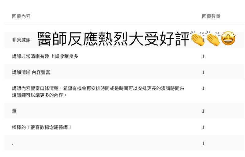 中山醫學院矯正科回饋問卷截圖,醫師反應熱烈、大受好評